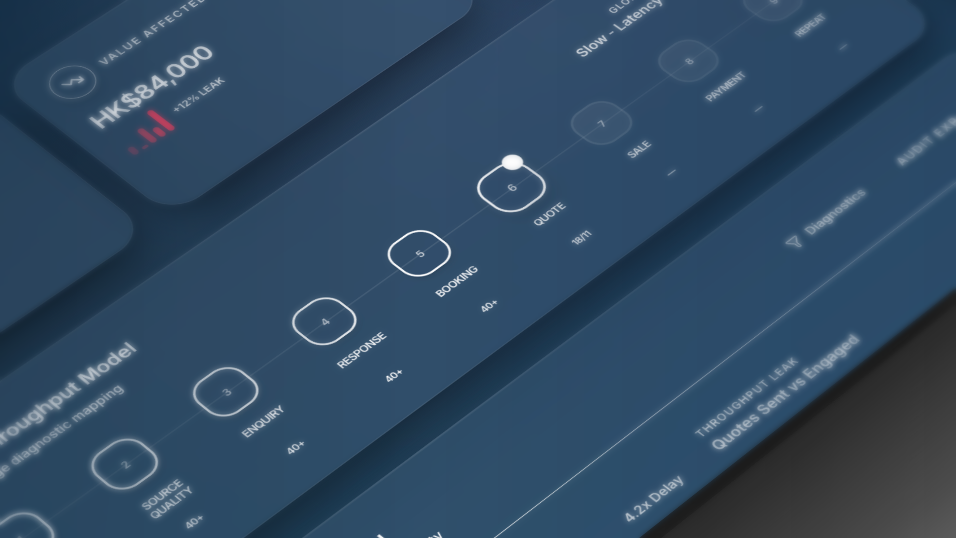 Revenue Constraint Monitor interface highlighting Quote as the current revenue bottleneck